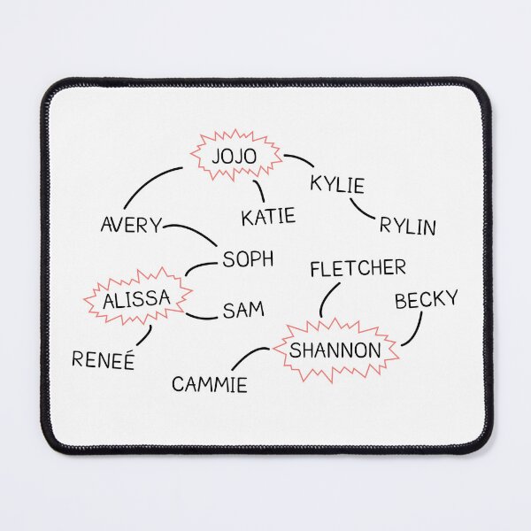 Item preview, Lesbian TikTok Relationship Chart (Leztopia L Word Parody) designed and sold by sarascoprox.