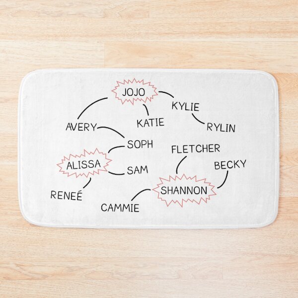 Item preview, Lesbian TikTok Relationship Chart (Leztopia L Word Parody) designed and sold by sarascoprox.
