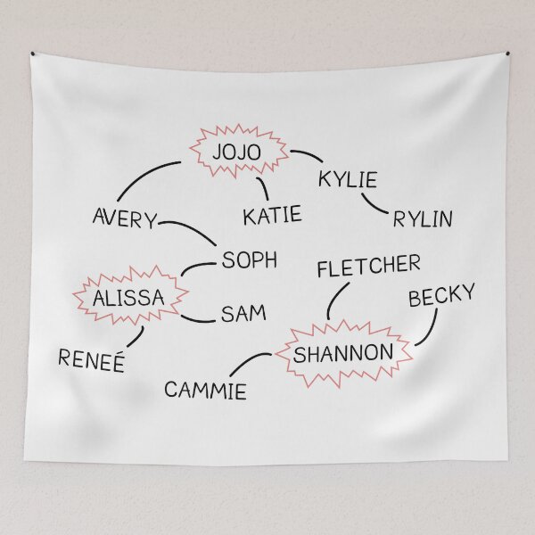 Item preview, Lesbian TikTok Relationship Chart (Leztopia L Word Parody) designed and sold by sarascoprox.