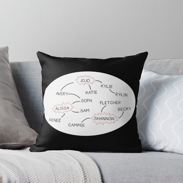 Item preview, Lesbian TikTok Relationship Chart (Leztopia L Word Parody) White Circle designed and sold by sarascoprox.