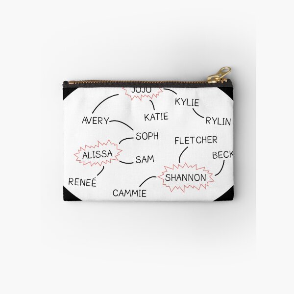 Item preview, Lesbian TikTok Relationship Chart (Leztopia L Word Parody) White Circle designed and sold by sarascoprox.