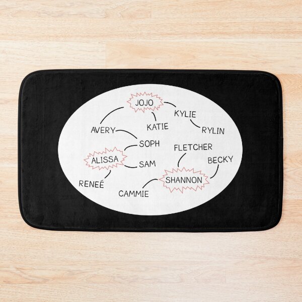 Item preview, Lesbian TikTok Relationship Chart (Leztopia L Word Parody) White Circle designed and sold by sarascoprox.