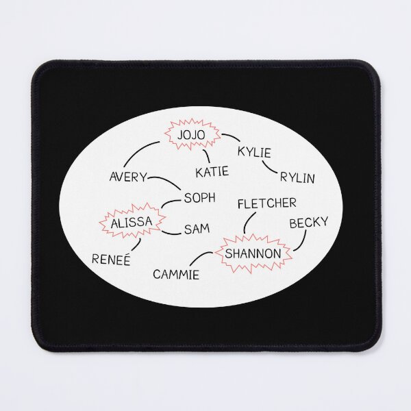 Item preview, Lesbian TikTok Relationship Chart (Leztopia L Word Parody) White Circle designed and sold by sarascoprox.