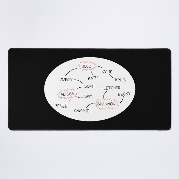 Item preview, Lesbian TikTok Relationship Chart (Leztopia L Word Parody) White Circle designed and sold by sarascoprox.