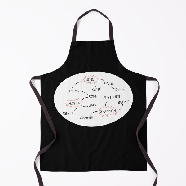 Item preview, Lesbian TikTok Relationship Chart (Leztopia L Word Parody) White Circle designed and sold by sarascoprox.