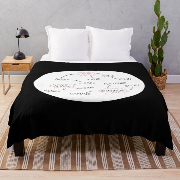 Item preview, Lesbian TikTok Relationship Chart (Leztopia L Word Parody) White Circle designed and sold by sarascoprox.
