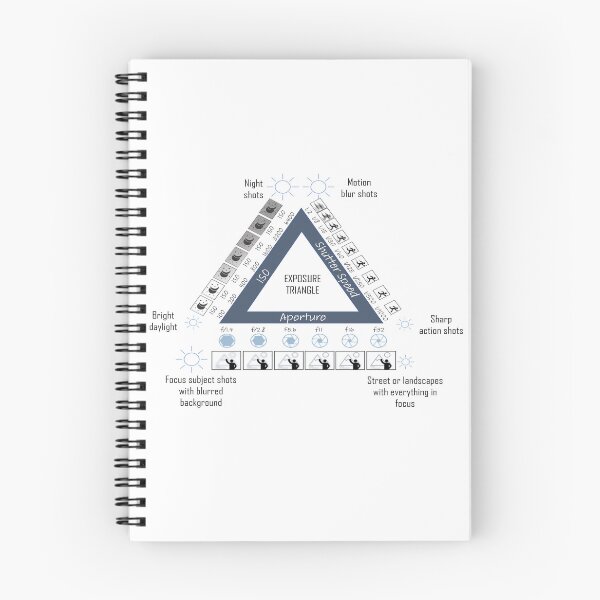 Item preview, The Exposure Triangle designed and sold by Almost-There.