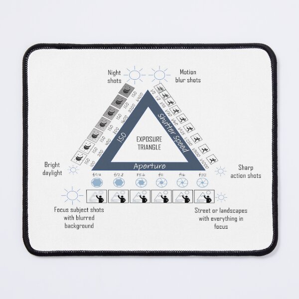 Item preview, The Exposure Triangle designed and sold by Almost-There.