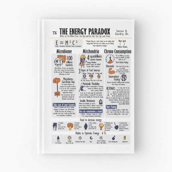 Item preview, Visual Book The Energy Paradox (Steven Gundry) designed and sold by TKsuited.