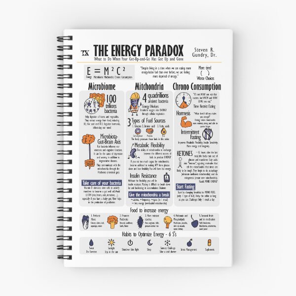 Item preview, Visual Book The Energy Paradox (Steven Gundry) designed and sold by TKsuited.