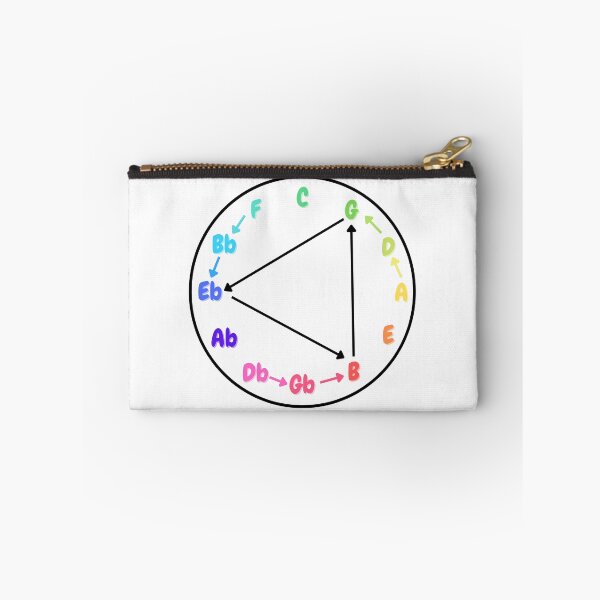Item preview, Colorful Circle of Fifths Giant Steps designed and sold by Esperanta Arto.