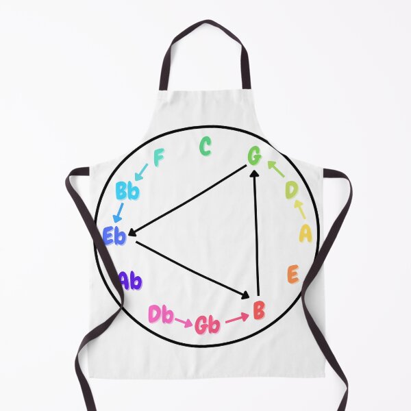 Item preview, Colorful Circle of Fifths Giant Steps designed and sold by Esperanta Arto.
