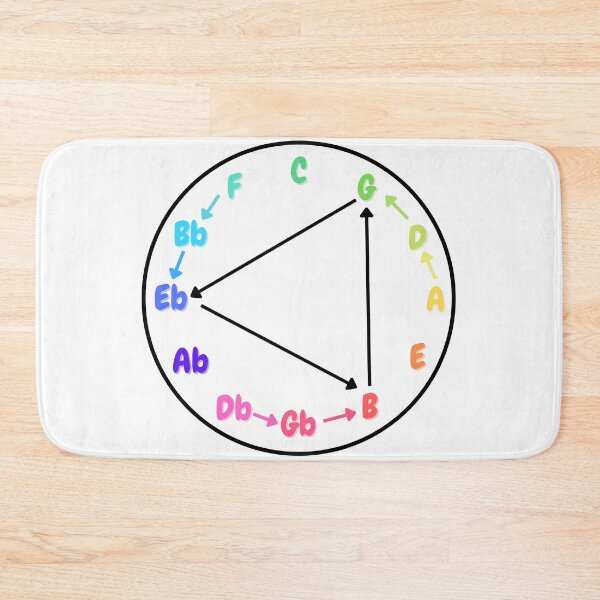 Item preview, Colorful Circle of Fifths Giant Steps designed and sold by Esperanta Arto.