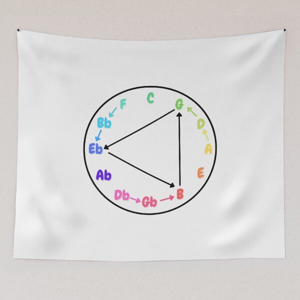 Item preview, Colorful Circle of Fifths Giant Steps designed and sold by Esperanta Arto.