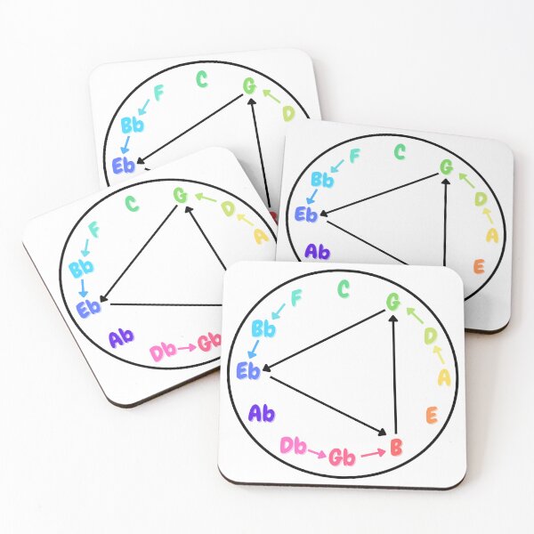 Item preview, Colorful Circle of Fifths Giant Steps designed and sold by Esperanta Arto.