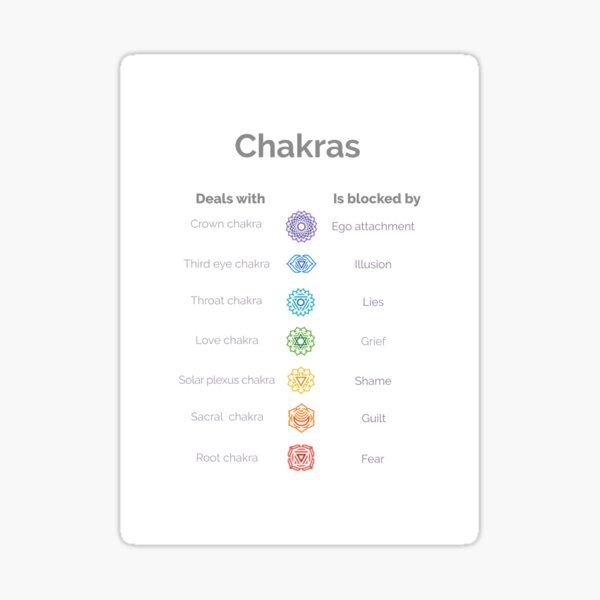 Chakras Art Design Sticker