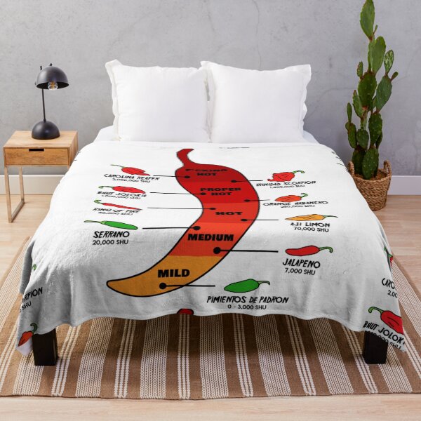 Item preview, Hot Chili Pepper designed and sold by DermotPatrick.