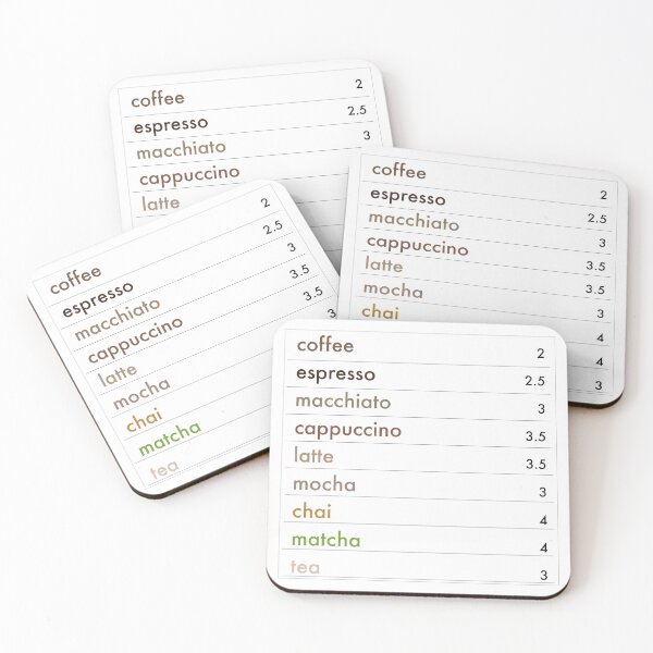 Item preview, coffee shop menu designed and sold by lucreziatrebbi.