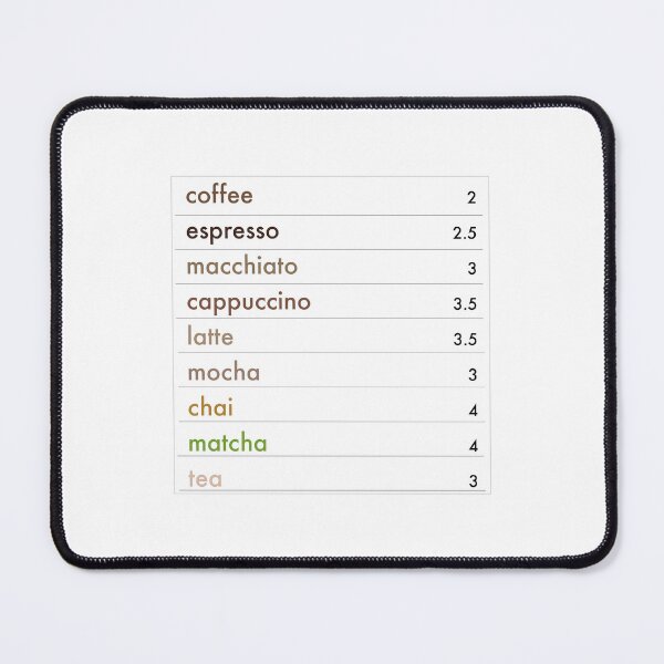 Item preview, coffee shop menu designed and sold by lucreziatrebbi.