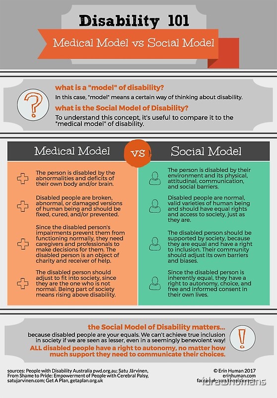 Medical Model Of Disability