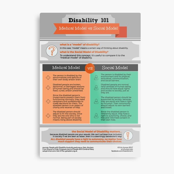 Disability 101 Medical Model vs Social Model Metal Print