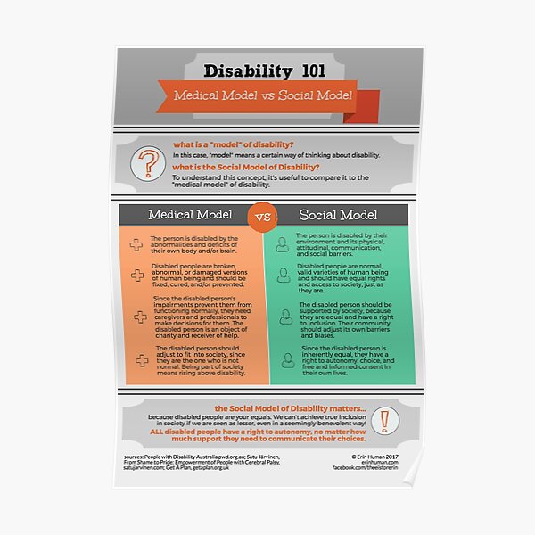 Disability 101 Medical Model vs Social Model Poster