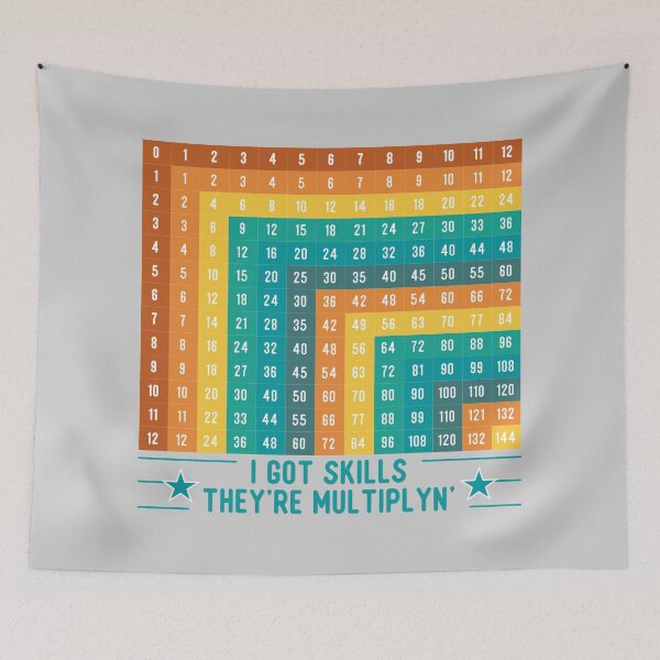 Item preview, MULTIPLICATION TABLE  designed and sold by Cr1sV.