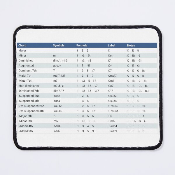 Item preview, Chord Spelling Chart - Reference for Musicians designed and sold by UkeAlong.