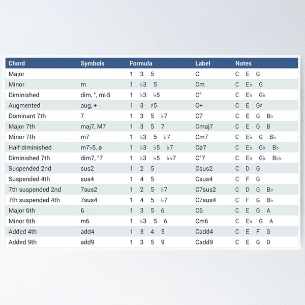 Conversion Chart of Fractionals and Decimals, Inches to Millimeters Poster