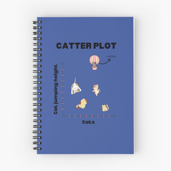 Item preview, Catter Plot Cat Graph Scatter Plot design designed and sold by t1n3333.