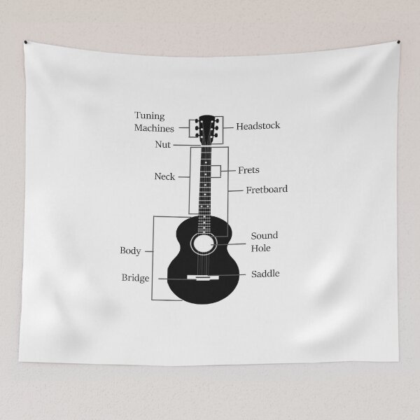 Item preview, Guitar Anatomy designed and sold by TheGreedyCrypto.
