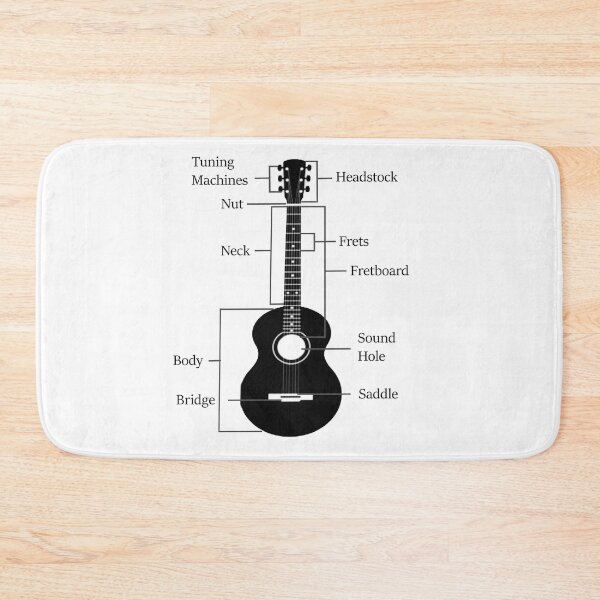 Item preview, Guitar Anatomy designed and sold by TheGreedyCrypto.