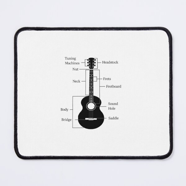 Item preview, Guitar Anatomy designed and sold by TheGreedyCrypto.