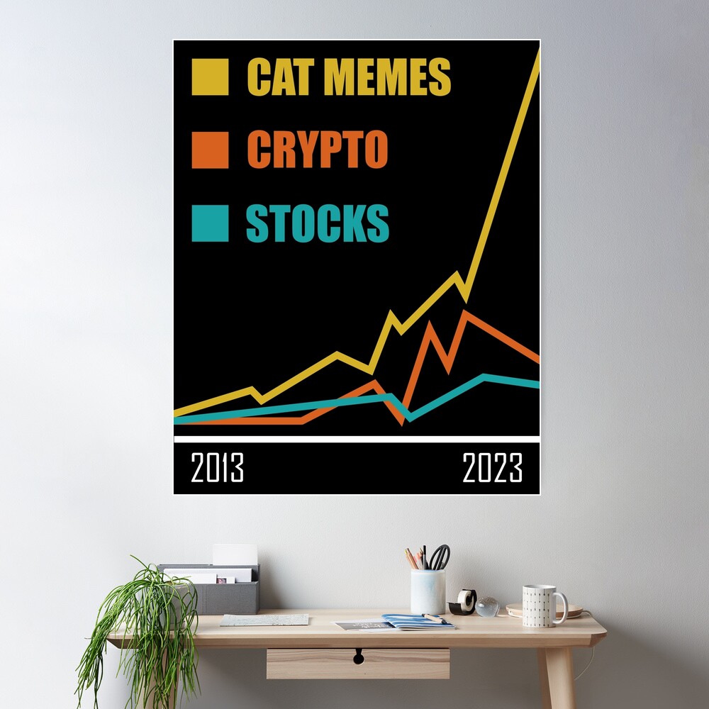 Chart Comparison - Stocks, Crypto, Cat Memes