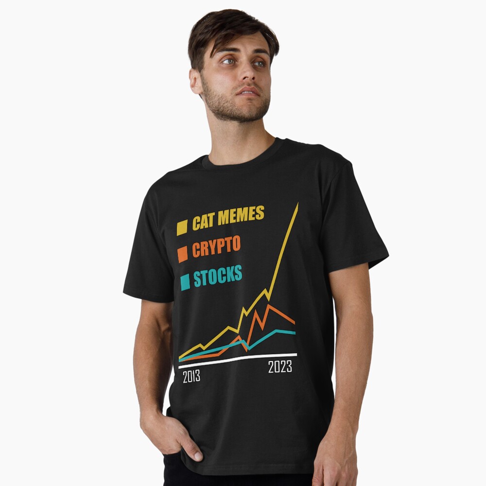 Chart Comparison - Stocks, Crypto, Cat Memes
