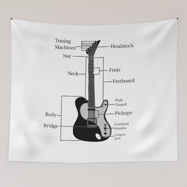 Item preview,  Electric guitar anatomy designed and sold by TheGreedyCrypto.