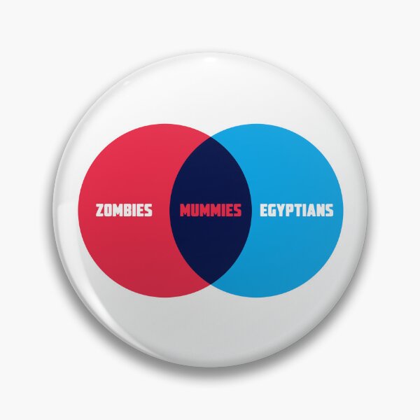 Item preview, Zombie Mumm Egypt Venn Diagram designed and sold by gnsdesign.