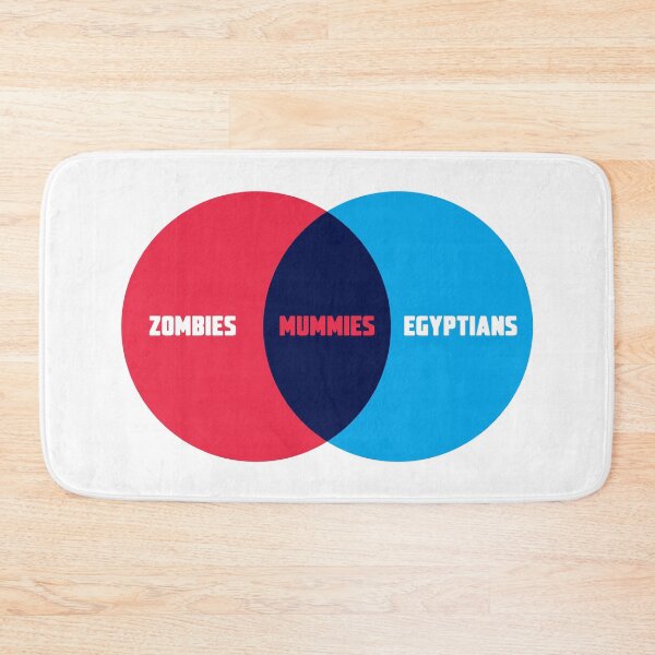 Item preview, Zombie Mumm Egypt Venn Diagram designed and sold by gnsdesign.