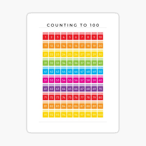 Counting to 100 Chart - Gem Collection (Printable Poster)