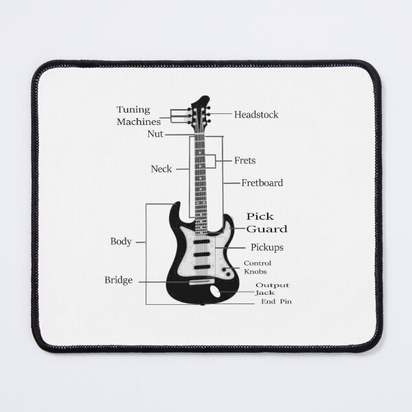Item preview, Acoustic Guitar Anatomy designed and sold by TheGreedyCrypto.