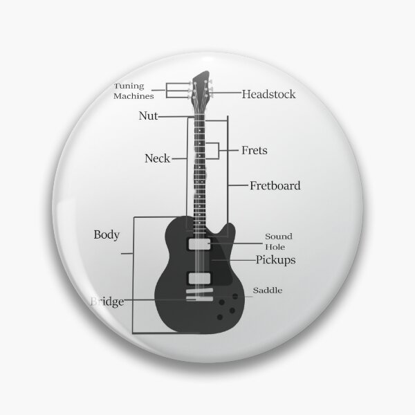 Item preview, Guitar Anatomy designed and sold by TheGreedyCrypto.