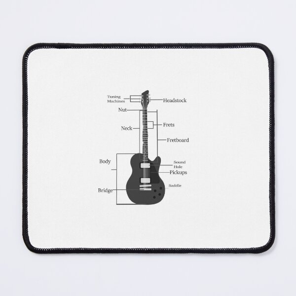 Item preview, Guitar Anatomy designed and sold by TheGreedyCrypto.