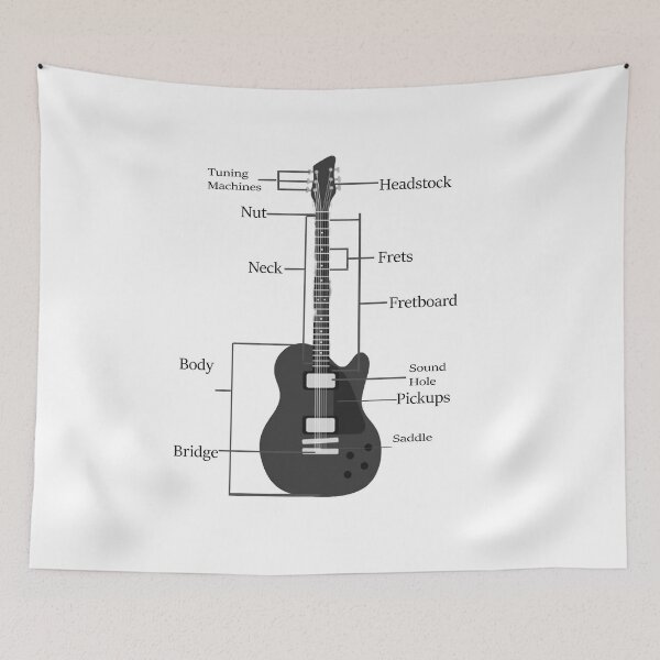 Item preview, Guitar Anatomy designed and sold by TheGreedyCrypto.