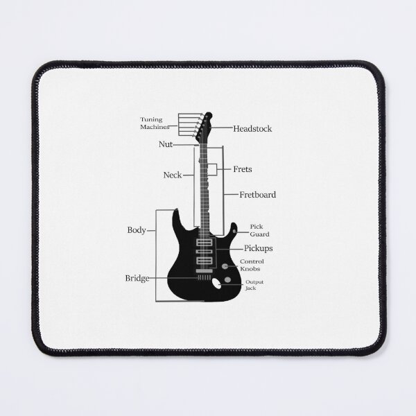 Item preview, Acoustic Guitar Anatomy designed and sold by TheGreedyCrypto.
