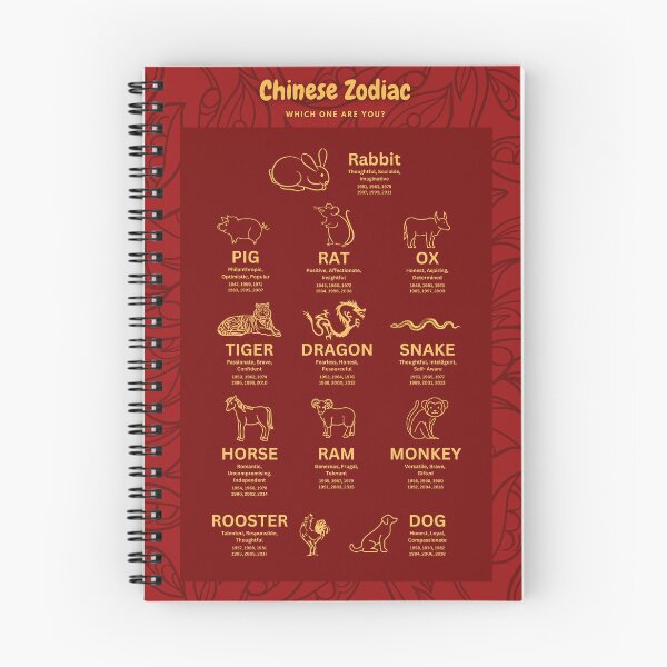 Item preview, Chinese Zodiacs designed and sold by Eva  Coffey.