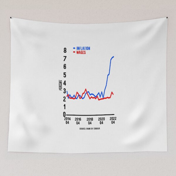 Item preview, Inflation chart vs wages chart - Bank of Canada designed and sold by Signs for Dark Times.