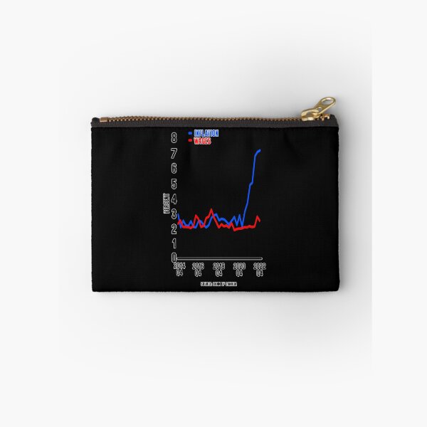 Item preview, Inflation chart vs wages chart - Bank of Canada designed and sold by Signs for Dark Times.
