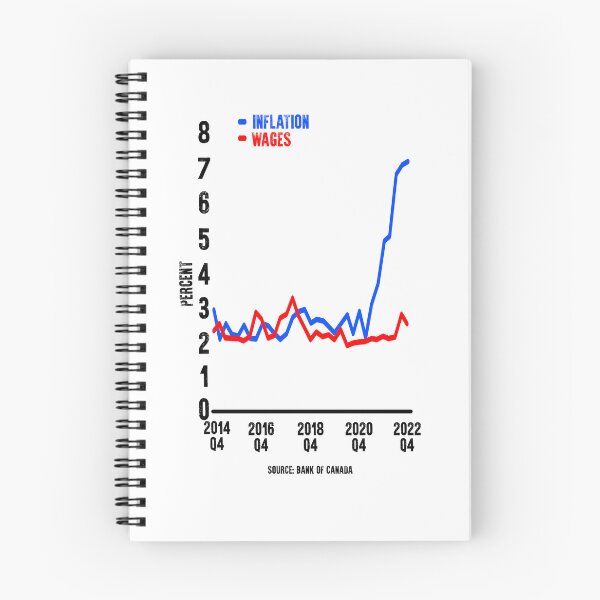 Item preview, Inflation chart vs wages chart - Bank of Canada designed and sold by Signs for Dark Times.