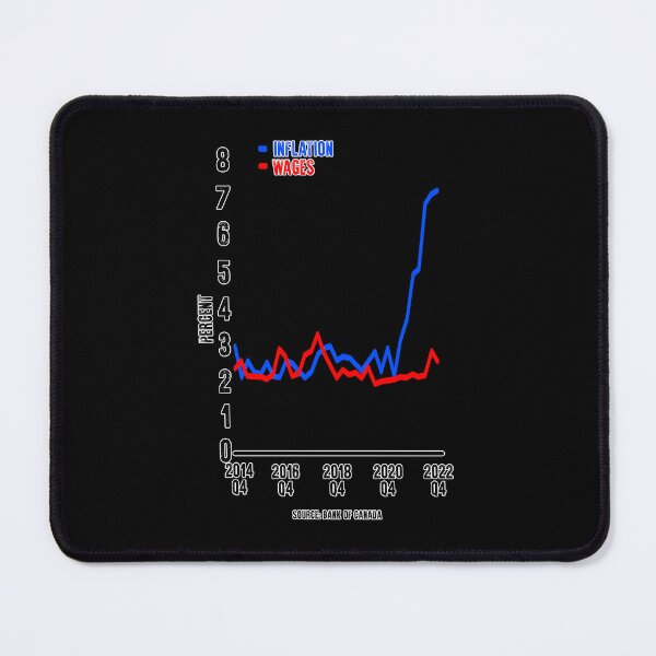 Item preview, Inflation chart vs wages chart - Bank of Canada designed and sold by Signs for Dark Times.