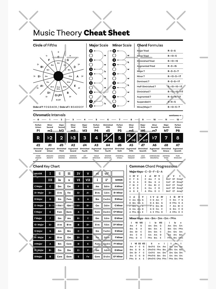 "Minimal Music Theory Cheat Sheet - B&W" Photographic Print For Sale By ...